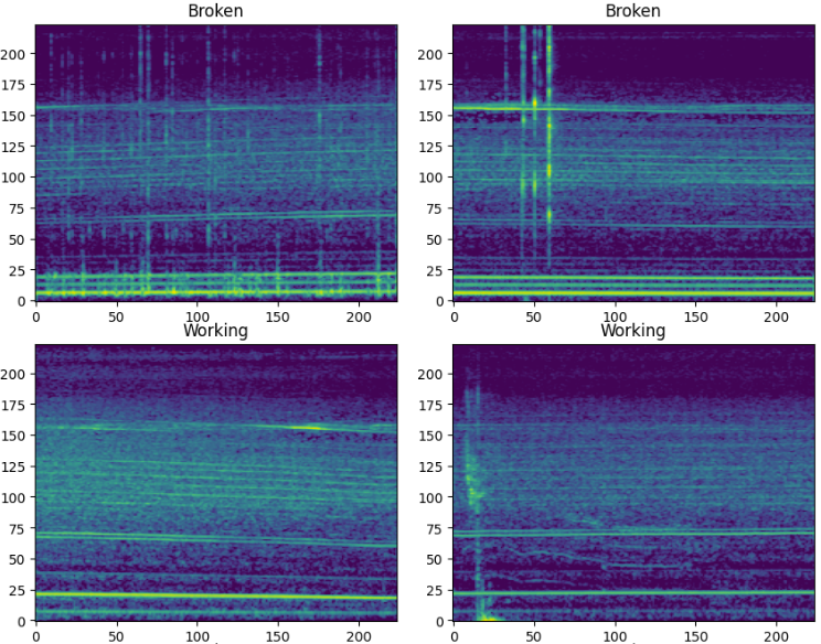 Moneo propeller and audio analysis